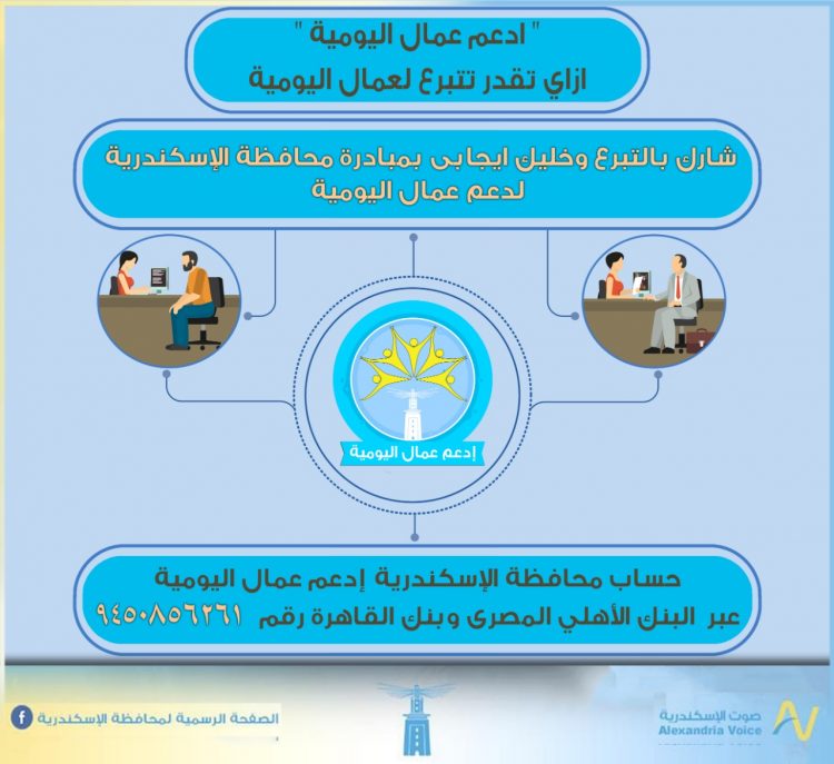 محافظ الإسكندرية يعلن عن رقم حساب رقم ” ٩٤٥٠٨٥٦٢٦١ ” لبدء التبرع والمساهمة في مبادرة ” ادعم عمال اليومية