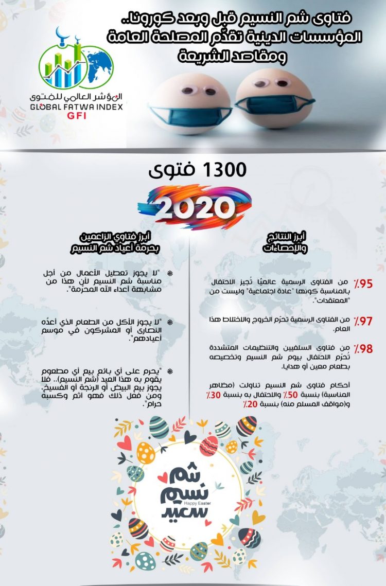 هل غيّرت جائحة فيروس كورونا أحكام فتاوى شم النسيم؟ 1 هل غيّرت جائحة فيروس كورونا أحكام فتاوى شم النسيم؟