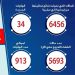 الصحة : تسجيل 1367 حالة ايجابية جديدة بفيروس كورونا المستجد و34 حالة وفاة