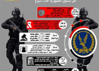 مواصلة الحملات التموينية المكبرة لضبط الأسواق