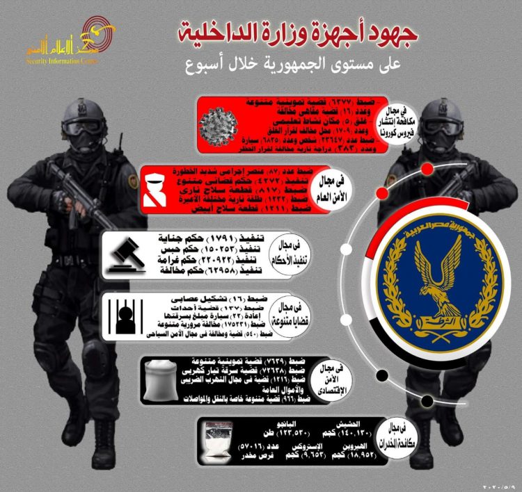 مواصلة الحملات التموينية المكبرة لضبط الأسواق 1 مواصلة الحملات التموينية المكبرة لضبط الأسواق