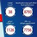 الصحة : تسجيل 1152 حالة إيجابية بفيروس كورونا المستجد و 38 حالة وفاة 12 الصحة : تسجيل 1152 حالة إيجابية بفيروس كورونا المستجد و 38 حالة وفاة