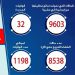 الصحة : تسجيل 1497 حالة إيجابية جديدة بفيروس كورونا المستجد و 32 حالة وفاة 13 الصحة : تسجيل 1497 حالة إيجابية جديدة بفيروس كورونا المستجد و 32 حالة وفاة