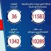 الصحة : تسجيل 1455 حالة إيجابية جديدة بفيروس كورونا المستجد و 36 حالة وفاة 12 الصحة : تسجيل 1455 حالة إيجابية جديدة بفيروس كورونا المستجد و 36 حالة وفاة