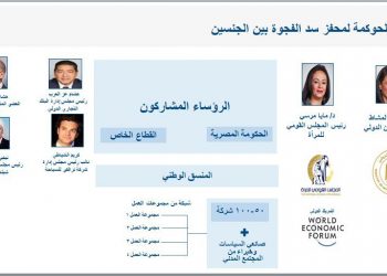 التعاون الدولي والقومي للمرأه يناقشان جهود تمكين المرأة ضمن إطار مُحفز يسد الفجوة بين الجنسين