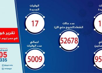 17 حالة وفاة جديدة بفيروس كورونا المستجد و 178 مصاب
