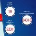 19 حالة وفاة جديدة بفيروس كورونا المستجد و 123 مصاب 11 19 حالة وفاة جديدة بفيروس كورونا المستجد و 123 مصاب