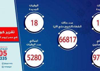 18 حالة وفاة جديدة بفيروس كورونا المستجد و 138 مصاب