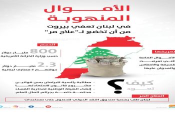800 مــلـيـار دولار ودائـع زعـمــاء لـبـنـان فـي الـمــصـارف الأوروبــية