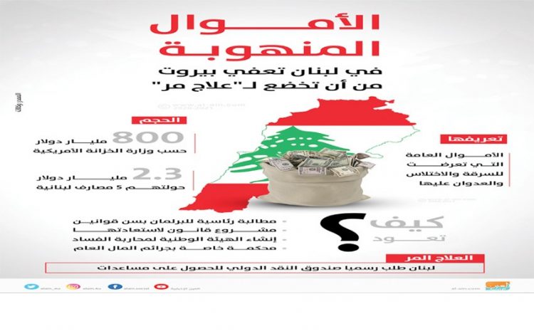 800 مــلـيـار دولار ودائـع زعـمــاء لـبـنـان فـي الـمــصـارف الأوروبــية 1 800 مــلـيـار دولار ودائـع زعـمــاء لـبـنـان فـي الـمــصـارف الأوروبــية
