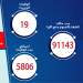 19 حالة وفاة جديدة بفيروس كورونا المستجد و 113 مصاب