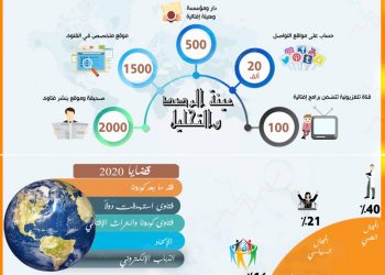 المؤشر العالمي للفتوى: الخطاب الإفتائي للتنظيمات المتطرفة يعاني من الإضطراب