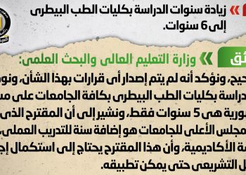 المركز الإعلامي لمجلس الوزراء ينفي زيادة سنوات الدراسة بكليات الطب البيطري إلى 6 سنوات