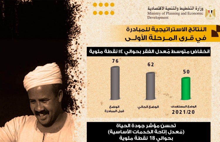 د. هالة السعيد: العدالة المكانية أحد مستهدفات خطة الدولة