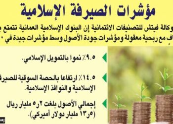 وكالة فيتش الدولية تشيد باداء القطاع المصرفي الاسلامي في سلطنة عمان
