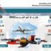 الصناعات الطبية و اليدوية والسلع الهندسية وصناعات الملابس الجاهزة والجلود أكبر القطاعات التصديرية 13 الصناعات الطبية و اليدوية والسلع الهندسية وصناعات الملابس الجاهزة والجلود أكبر القطاعات التصديرية