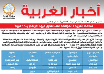 محافظ الغربية : الموافقة على تعديل قيود الارتفاع بـ 28 قرية