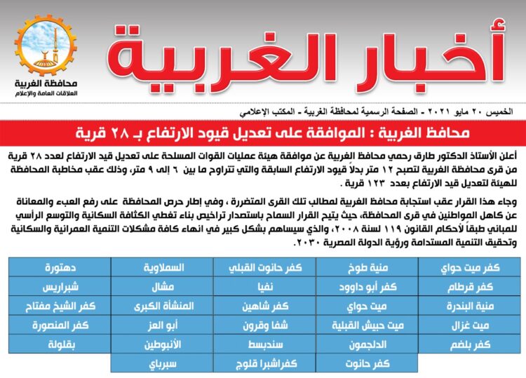 محافظ الغربية : الموافقة على تعديل قيود الارتفاع بـ 28 قرية