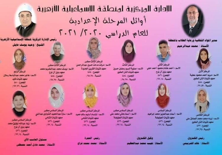 البنات اشطر في إعدادية الإسماعيلية الأزهرية ٦ طلاب اشتركوا في المركز السادس 1 البنات اشطر في إعدادية الإسماعيلية الأزهرية ٦ طلاب اشتركوا في المركز السادس