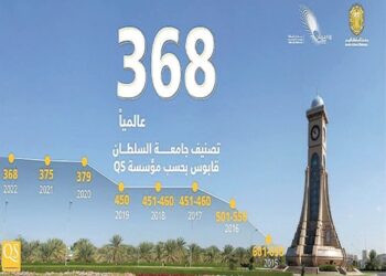 جامعة السلطان قابوس تحقق سبعة مراكز جديدة في التصنيف العالمي للجامعات لعام 2022