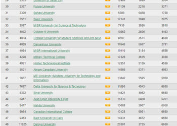 جامعة الأسكندرية في المرتبة الثانية محلياُ للعام الخامس على التوالي في تصنيف ويبوميترك الأسبانى