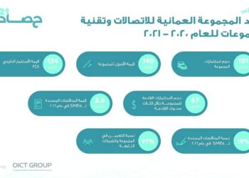 حصاد المجموعة العمانية للإتصالات وتقنية المعلومات