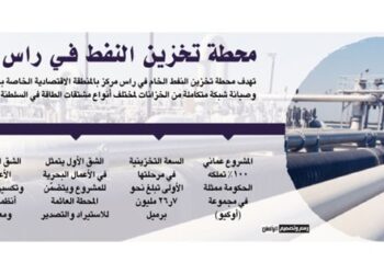 سلطنة عمان مركزا عالمي لتخزين النفط الخام بنهاية الربع الثاني من عام 2022