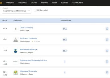 جامعة الإسكندرية في المرتبة ال3 عالميا على مستوى الجامعات المصرية