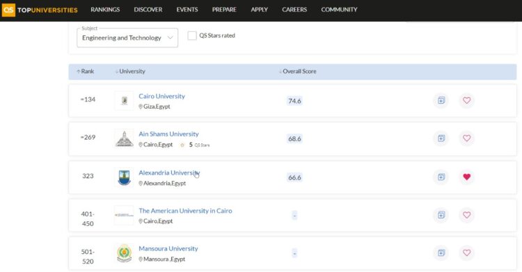 جامعة الإسكندرية في المرتبة ال3 عالميا على مستوى الجامعات المصرية 1 جامعة الإسكندرية في المرتبة ال3 عالميا على مستوى الجامعات المصرية
