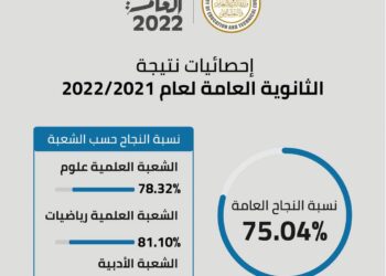 اعلان أوائل الثانوية العامة لعام 2022