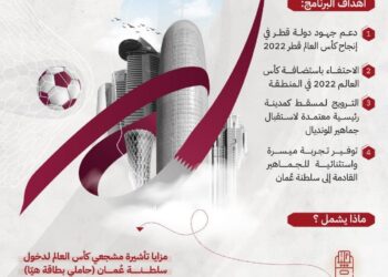 دعما لجهود دولة قطر .. سلطنة عُمان تعلن عن برنامجها المصاحب لكأس العالم قطر ٢٠٢٢