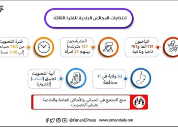 انتخاب أعضاء المجالس البلدية للفترة الثالثة خطوة جديدة نحو تعزيز المؤسسية في عُمان