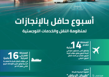 المملكة تثبت ريادتها العالمية وتخطف الأنظار في معرض باريس الجوي 2023 ‎