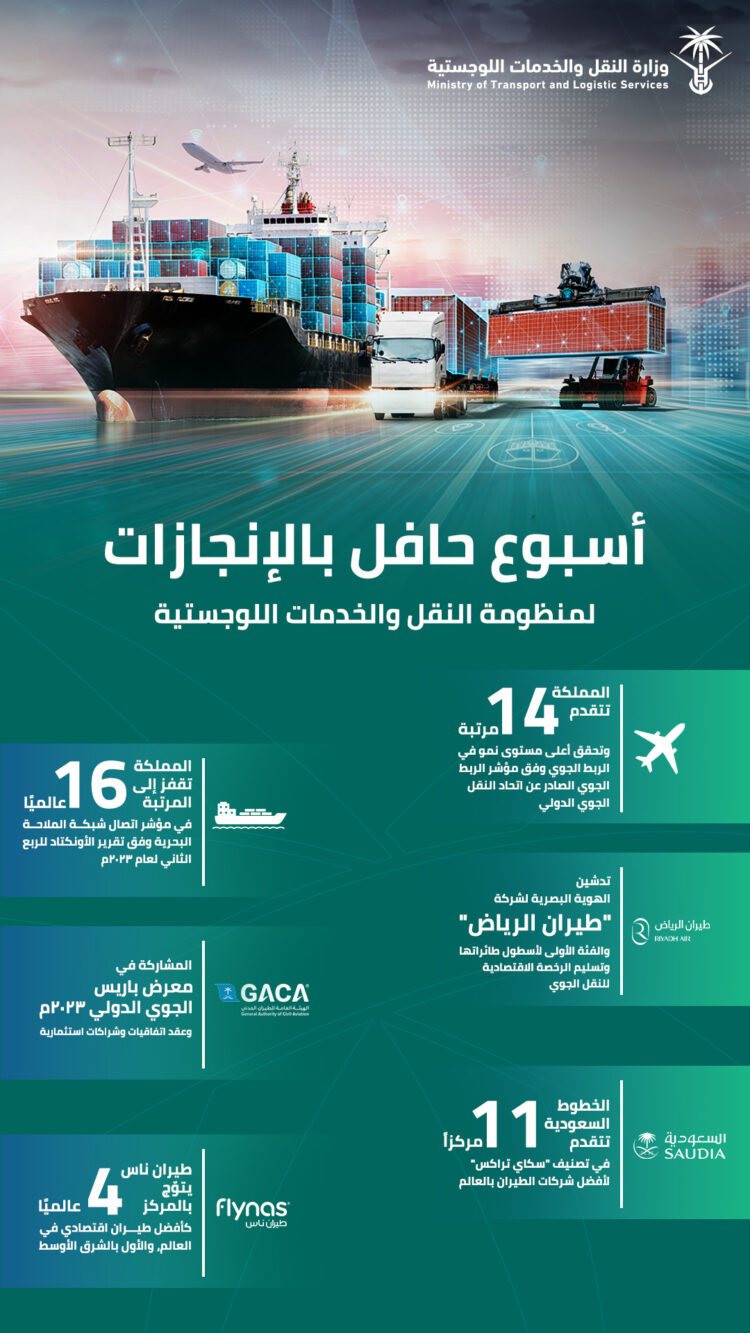 المملكة تثبت ريادتها العالمية وتخطف الأنظار في معرض باريس الجوي 2023  1 المملكة تثبت ريادتها العالمية وتخطف الأنظار في معرض باريس الجوي 2023 