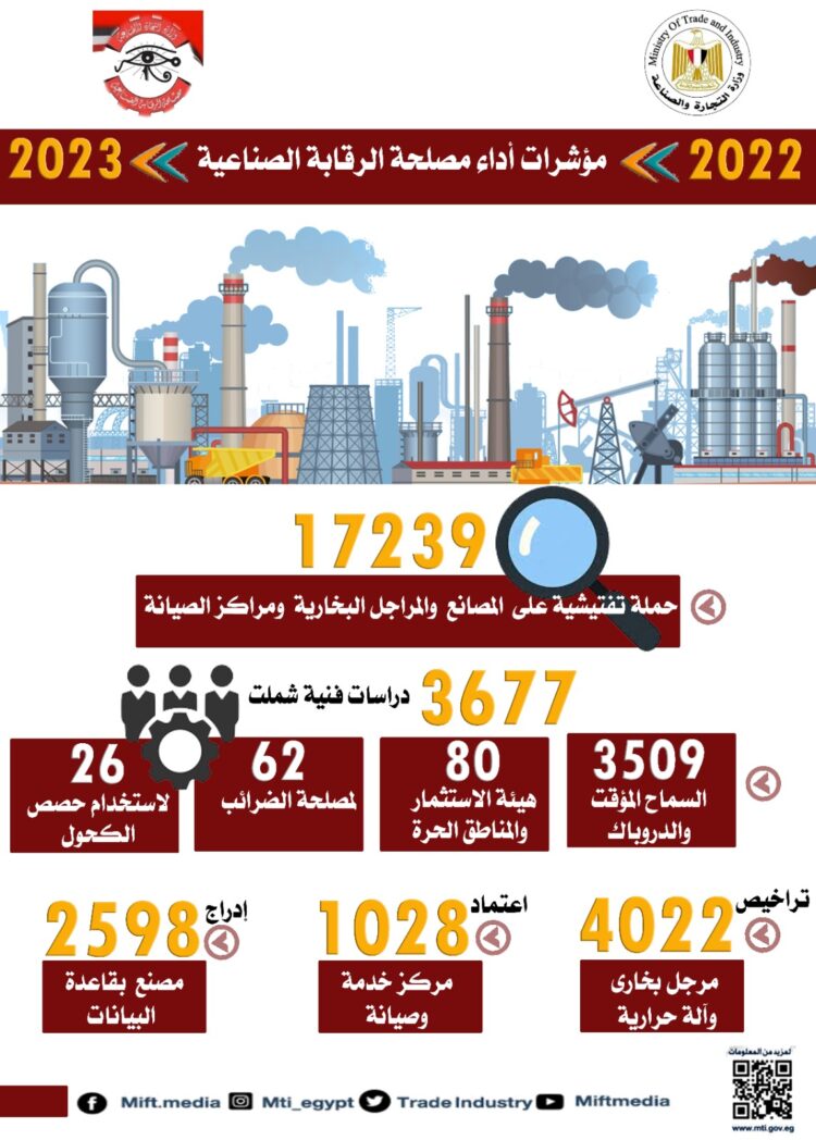 الرقابة الادارية