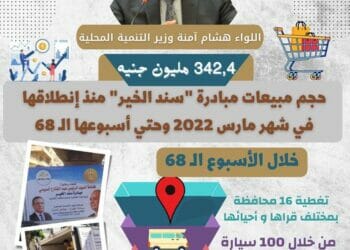 مبادرة سند الخير تحقق مبيعات بقيمة 342.4 مليون جنيه