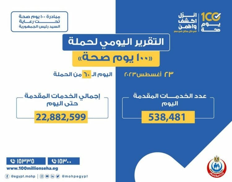 538 ألف خدمة طبية في المبادرات الرئاسية