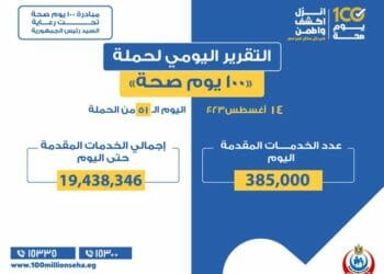 وزارة الصحة: تقديم 385 ألف خدمة في حملة 100 يوم صحة
