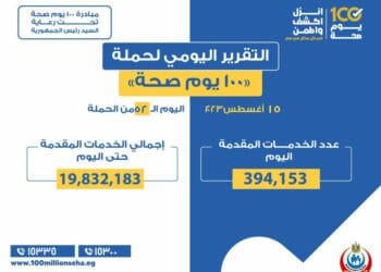 تقديم 394 ألف خدمة في كافة التخصصات الطبية والعلاجية والوقائية وتنظيم الأسرة