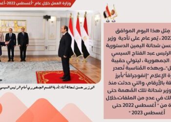 انفوجراف يرصد بالأرقام دور الوزارة في تعزيز علاقات العمل وتدريب الشباب على مهن يحتاجها السوق