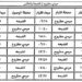 صوت الشعب تنشر التعديلات علي قطارات مطروح 13 صوت الشعب تنشر التعديلات علي قطارات مطروح