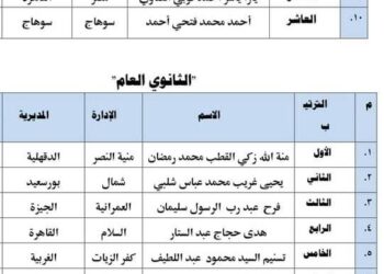 تعليم مطروح يحقق مركزين  متقدمين في المسابقة البحثية الثقافية الكبري علي مستوي الجمهورية