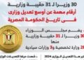 أرقام هامة عن أوسع تعديل وزارى فى تاريخ الحكومة المصرية. 79 أرقام هامة عن أوسع تعديل وزارى فى تاريخ الحكومة المصرية.