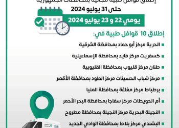إطلاق ١٠ قوافل طبية ضمن مبادرة رئيس الجمهورية “حياة كريمة ” يومي ٢٢ و ٢٣ يوليو ٢٠٢٤