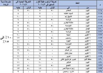 5.5 جنيه من ميدان الجيزة لنهاية فيصل.. تعريفة ركوب خطوط السرفيس الداخلى