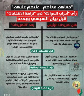 محـمود الشاذلـى يكتب : نعــم .. إنحاز الرئيس للشعب ولكن ؟! . 4 583790362 858588833301450 8932871798232548650 n